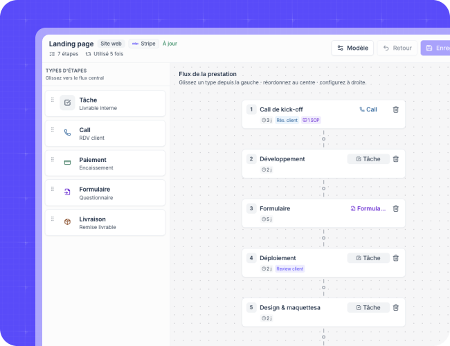 Modèle de prestation Landing page avec flux d'étapes : kick-off, développement, formulaire, déploiement