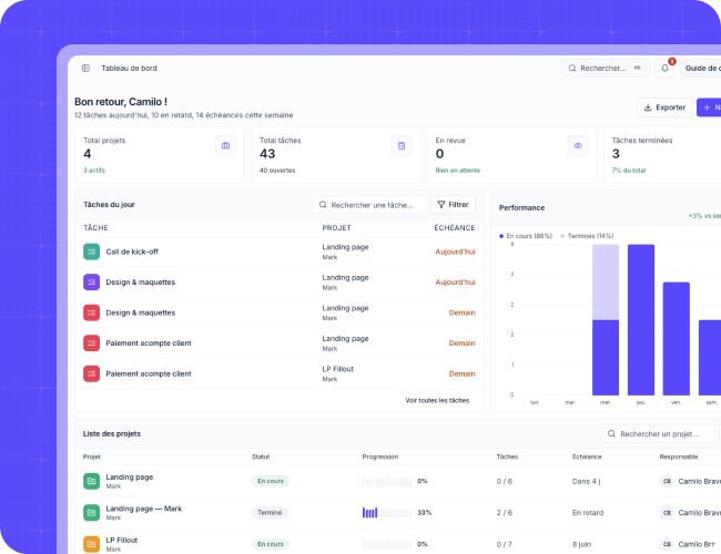 Tableau de bord BusinessOS : projets, tâches du jour, performance et liste des projets